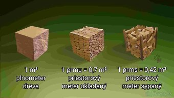 Palivové drevo klátiky - 5