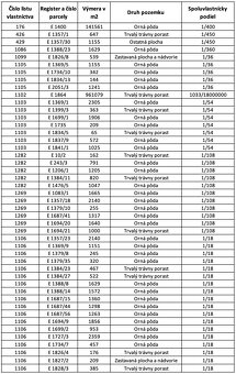 Blažov – 3.145 m2 LESY a ORNÁ PÔDA – PREDAJ - 5