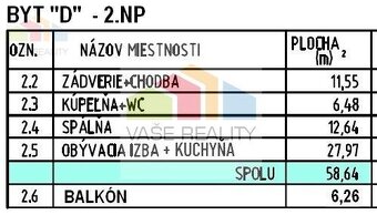 Predaj 2 IZB BYT "D" 58,64 m² + BALKÓN 6,26 m², novostav - 5