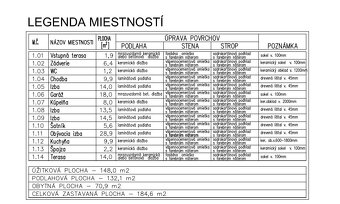 Moderný 4-izbový rodinný dom s garážou na predaj - 5