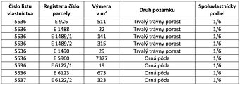 Vráble – 1.568 m2 POĽNOHOSPODÁRSKA pôda - 5