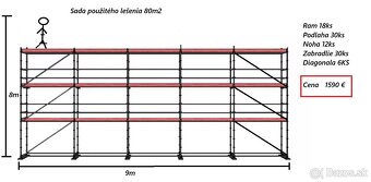 Stavebne lešenie Predaj a Prenajom - 5