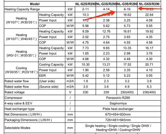 Tepelne Cerpadlo voda-voda r290 chladivo 6-18kw - 5