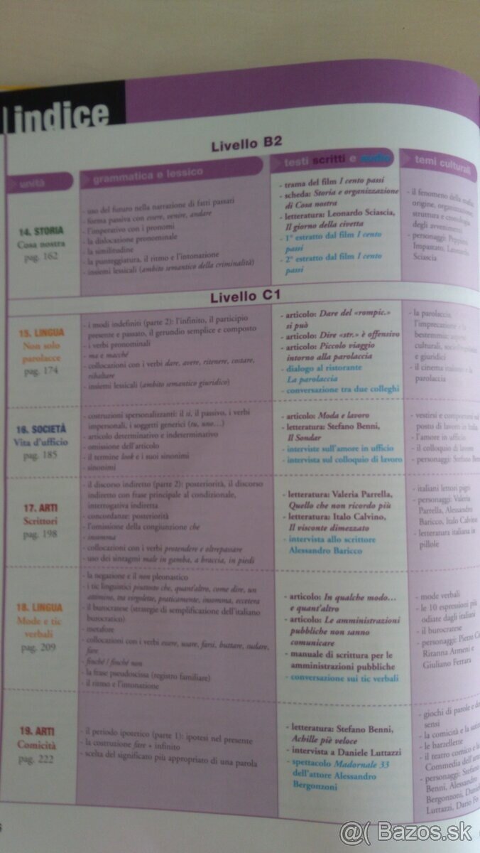 Taliančina pre B1 - C1 - 6