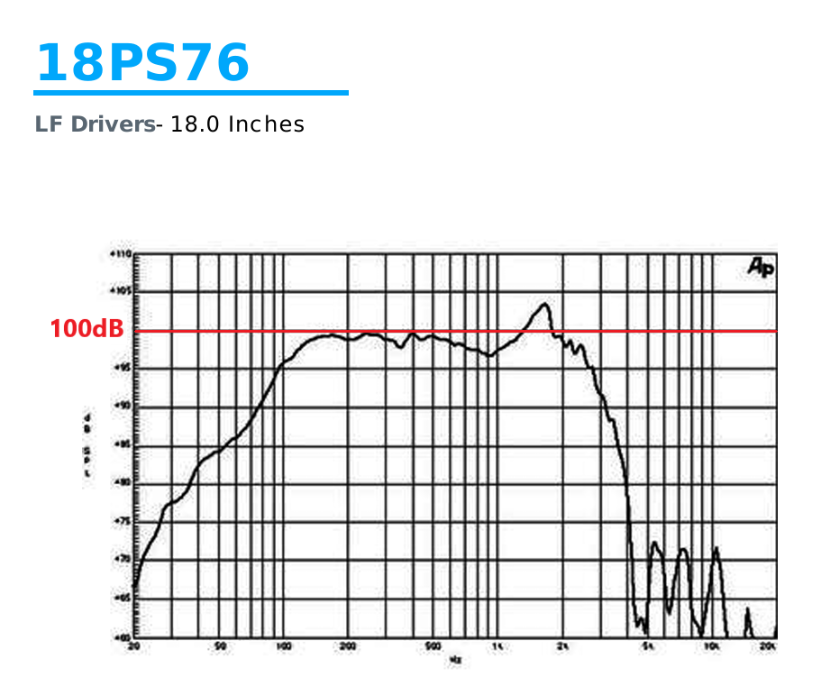 18" raz hrané / nové 600W, 8 Ohm B&C Speakers 18PS76 - 6