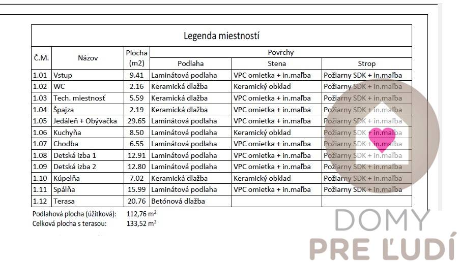 NOVINKA: SKOLAUDOVANÁ NOVOSTAVBA BUNGALOVU-133,5m2, POZEMOK - 6