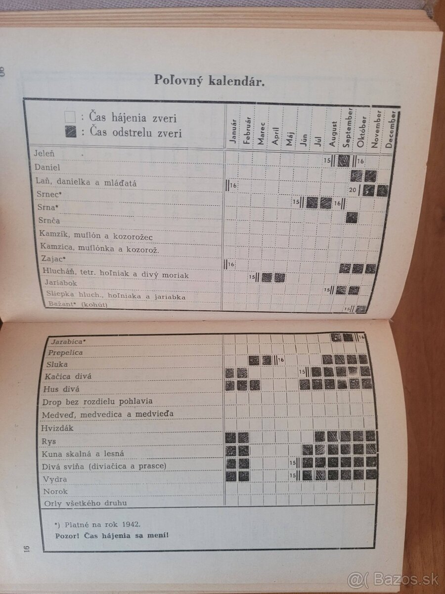 Slovenská lesnícka a drevárska príručka 1943 - 6