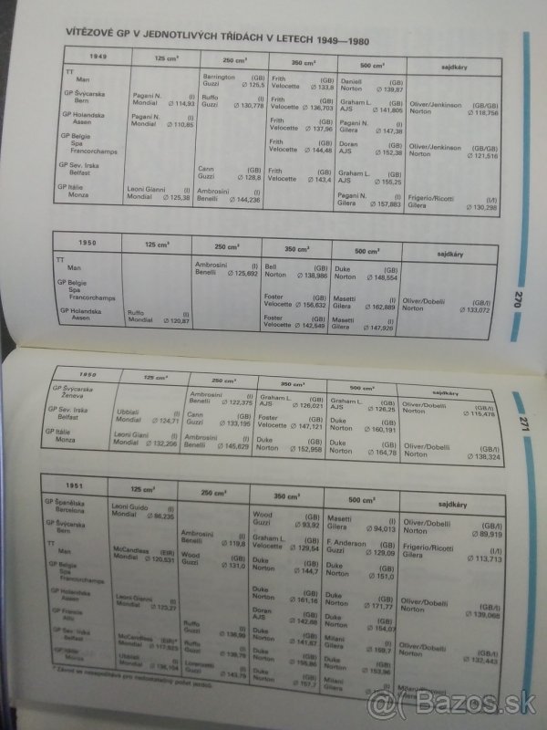 Svět velkých cen motocykly - 6