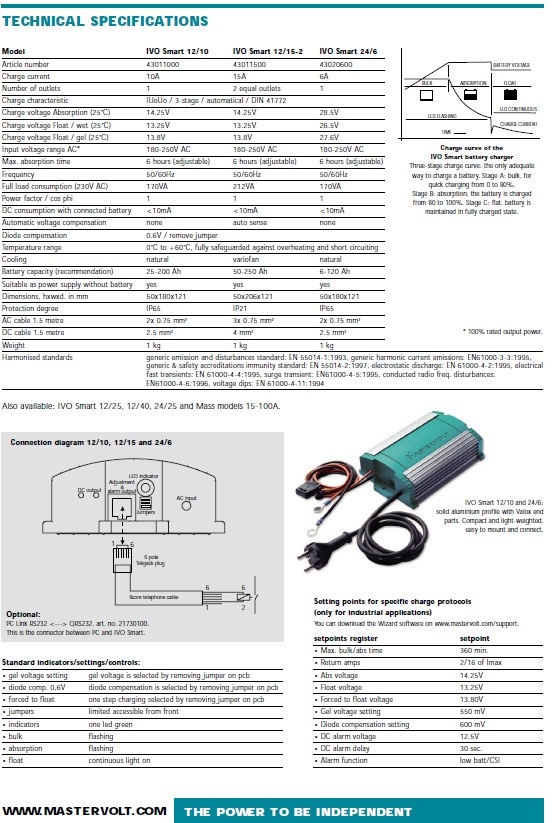 MasterVolt profi nabijacka - 6