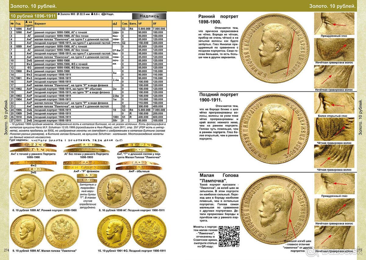 Najnovší katalóg ruských mincí 980-1917 (7.vydanie) - 6