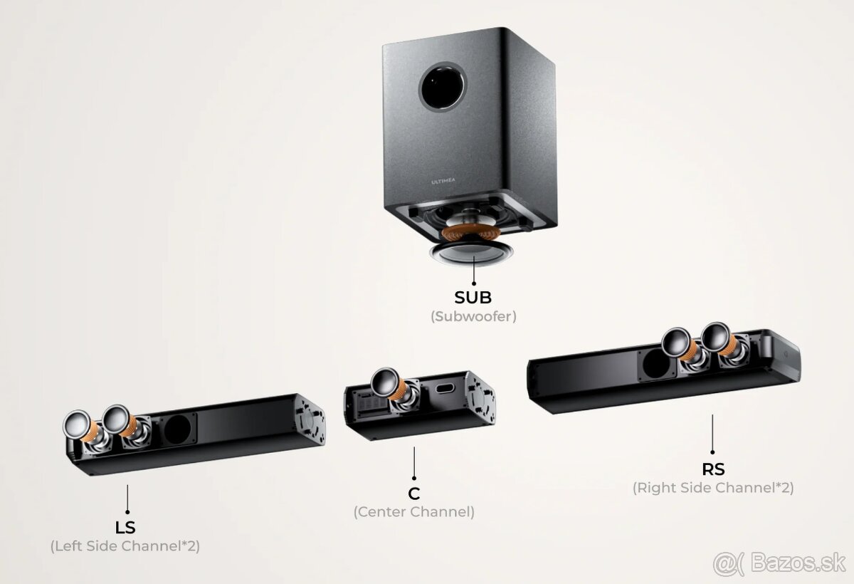 Predám soundbar Ultimea Apollo S80 Dolby Atmos - 6