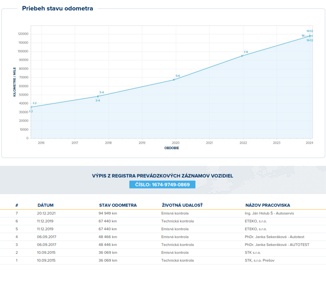 Lancia Ypsilon výbava Gold 1.2i - 6