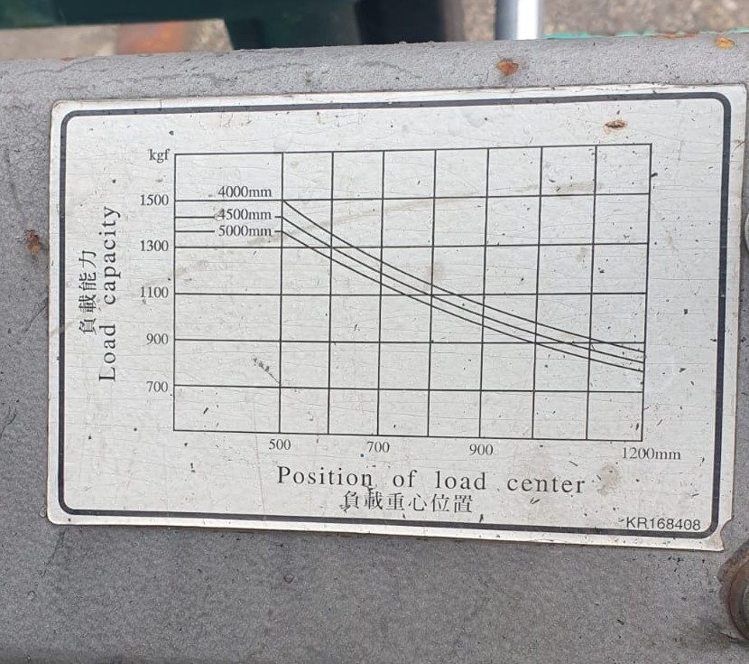 YANG FG 15, LPG - 6