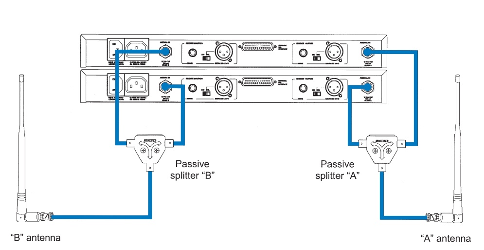 Predam Kable antenne BNC 50 Ohm, - 6
