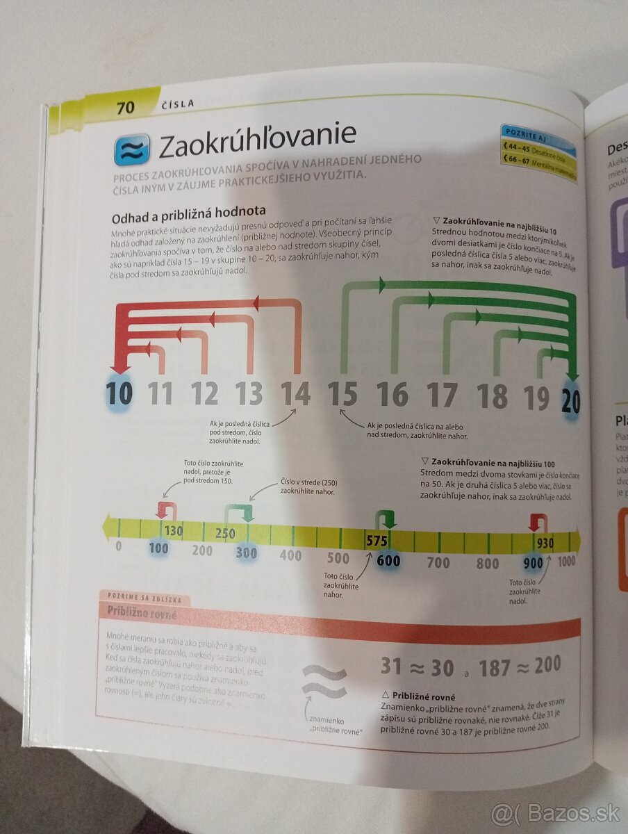 Spolu to zvládneme Matematika - 6