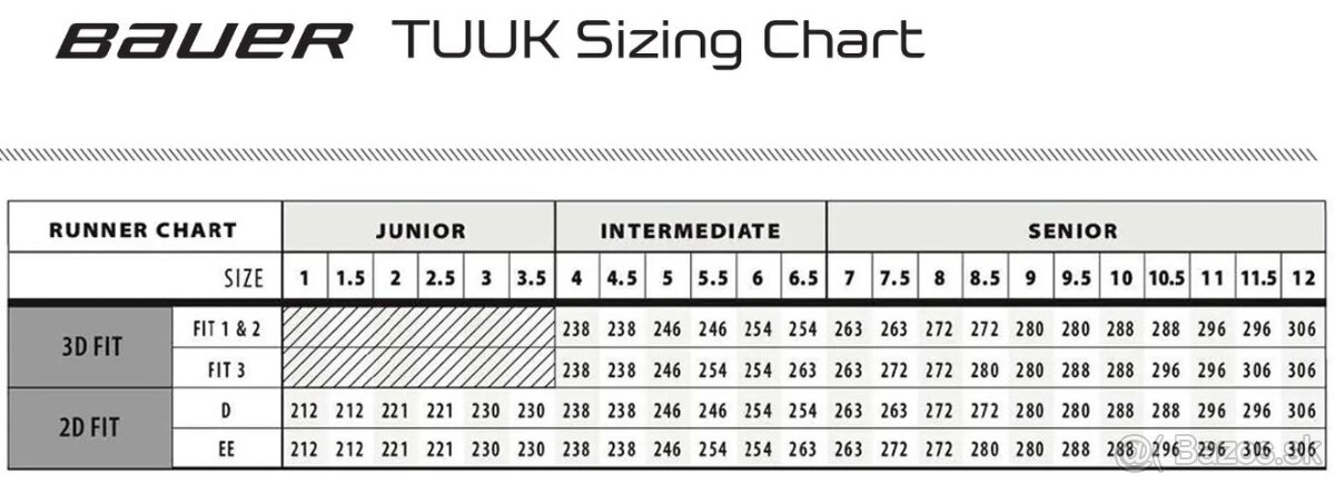 Bauer hokejové nože na korčule - 6