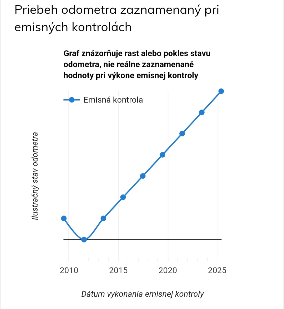 Kia Sorento 2.5 CRDI 103kw automat - 6
