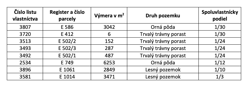 Púchov (Horné Kočkovce) – 2.103 m2 LESY a ORNÁ PÔDA - 6