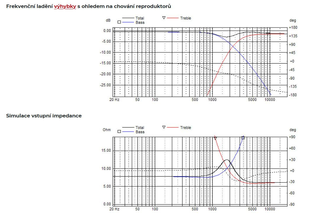 -- Predám reproduktory Dexon -- - 6