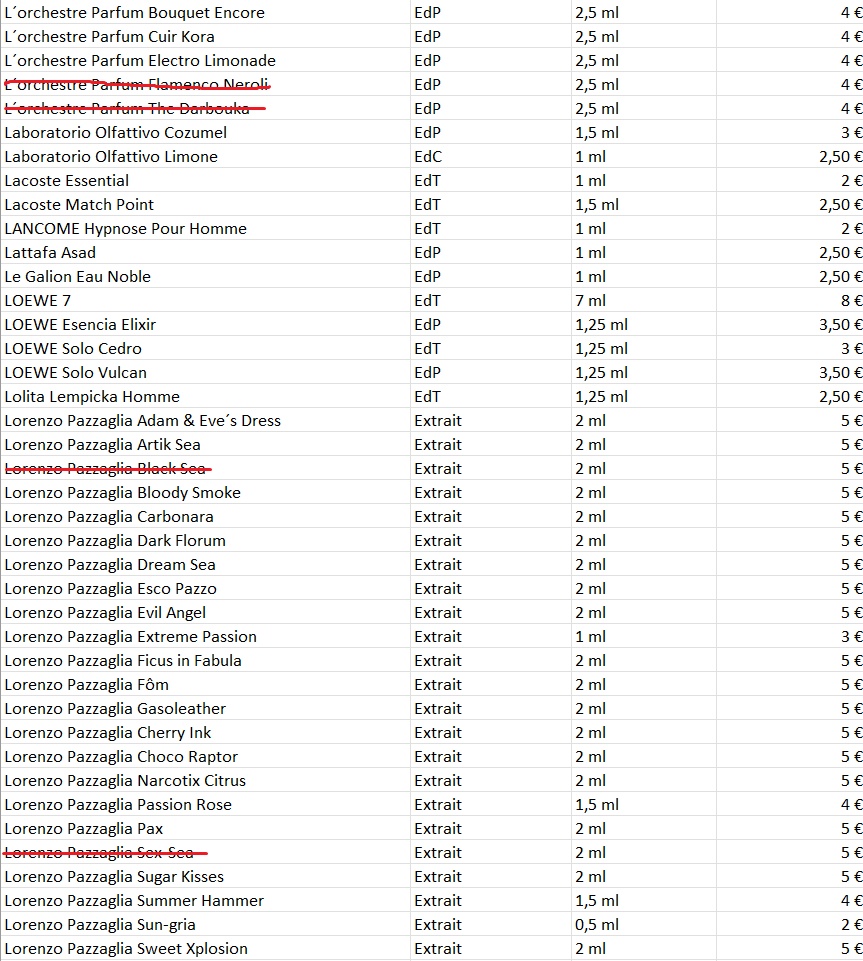 Predaj vzoriek parfumov - AKTUALIZOVANÝ ZOZNAM - 6