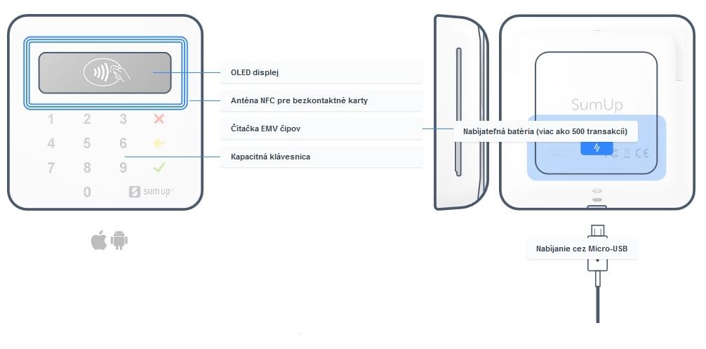 Predám SumUp Air platobný terminál – bez viazanosti - 6