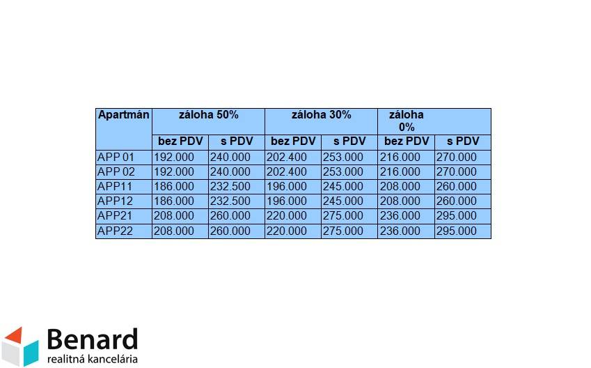 APARTMÁNY PREDAJ, 69 m2, RAŽANAC, CHORVÁTSKO - 6