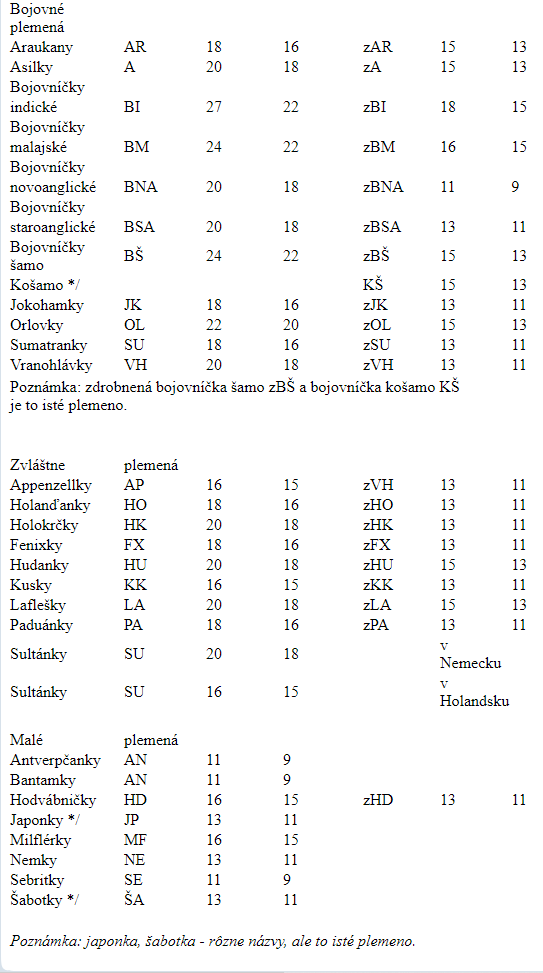 registračne krúžky rok 2025 - 6