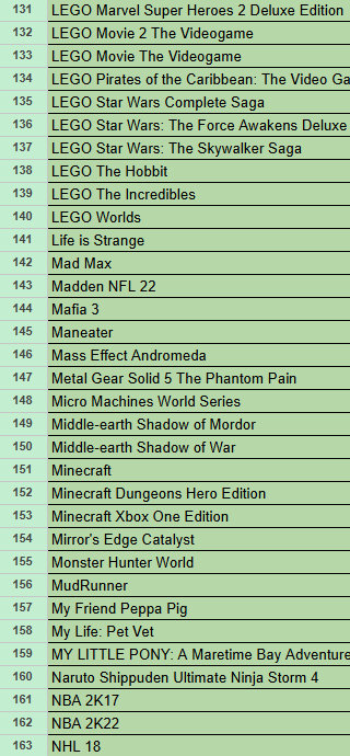 Zbierka hier na Xbox One/Series - 6