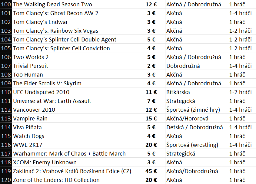 |TOP| 120 originálnych hier na Xbox 360 - 6