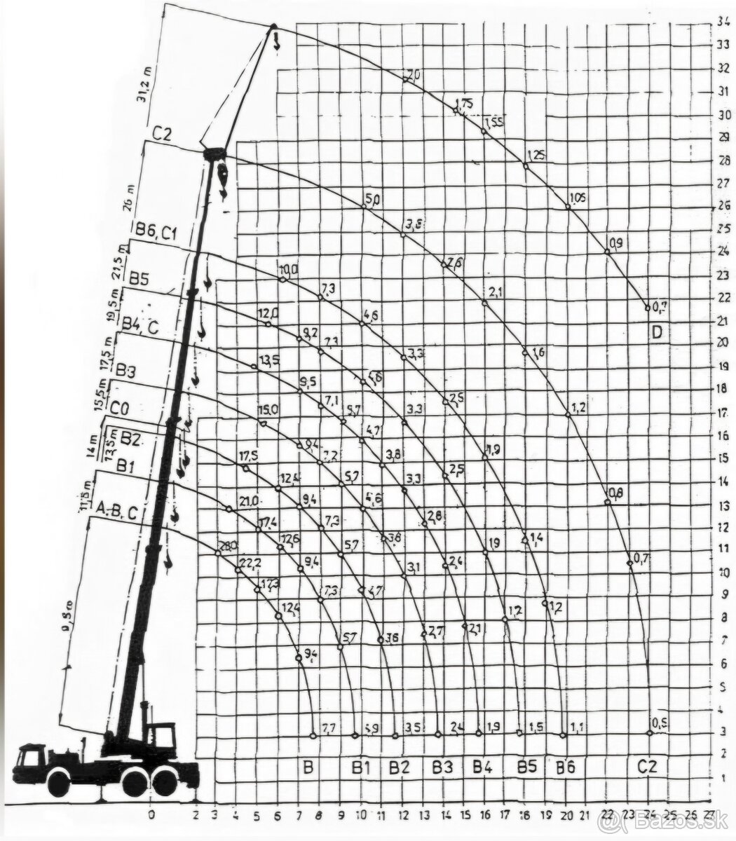 Žeriavnicke práce do 28t - 6