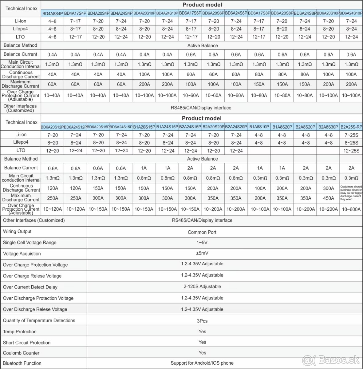 JK BMS 200A + 2A Active Balance balancer-12-24V - 6