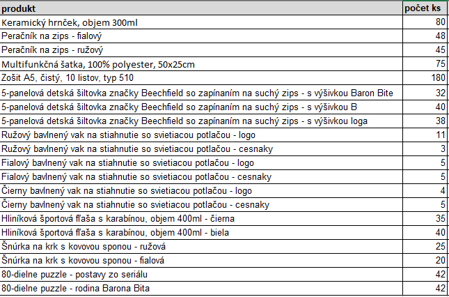 Originálne Baron Bite predmety – limitovaná edícia - 6