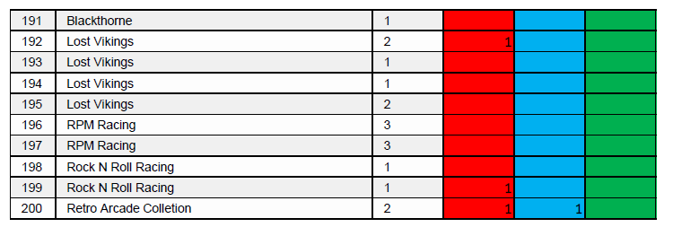 Zberateľské kartičky Upper Deck Blizzard Legacy Collection - 6