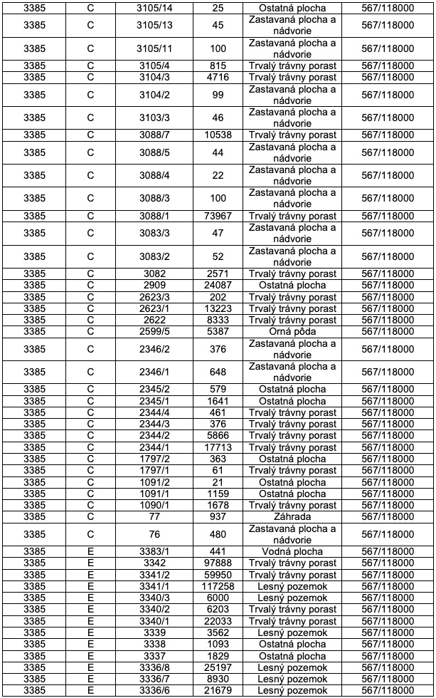 Priekopa – 28.000 m2 LESOV (Urbáru) - 6