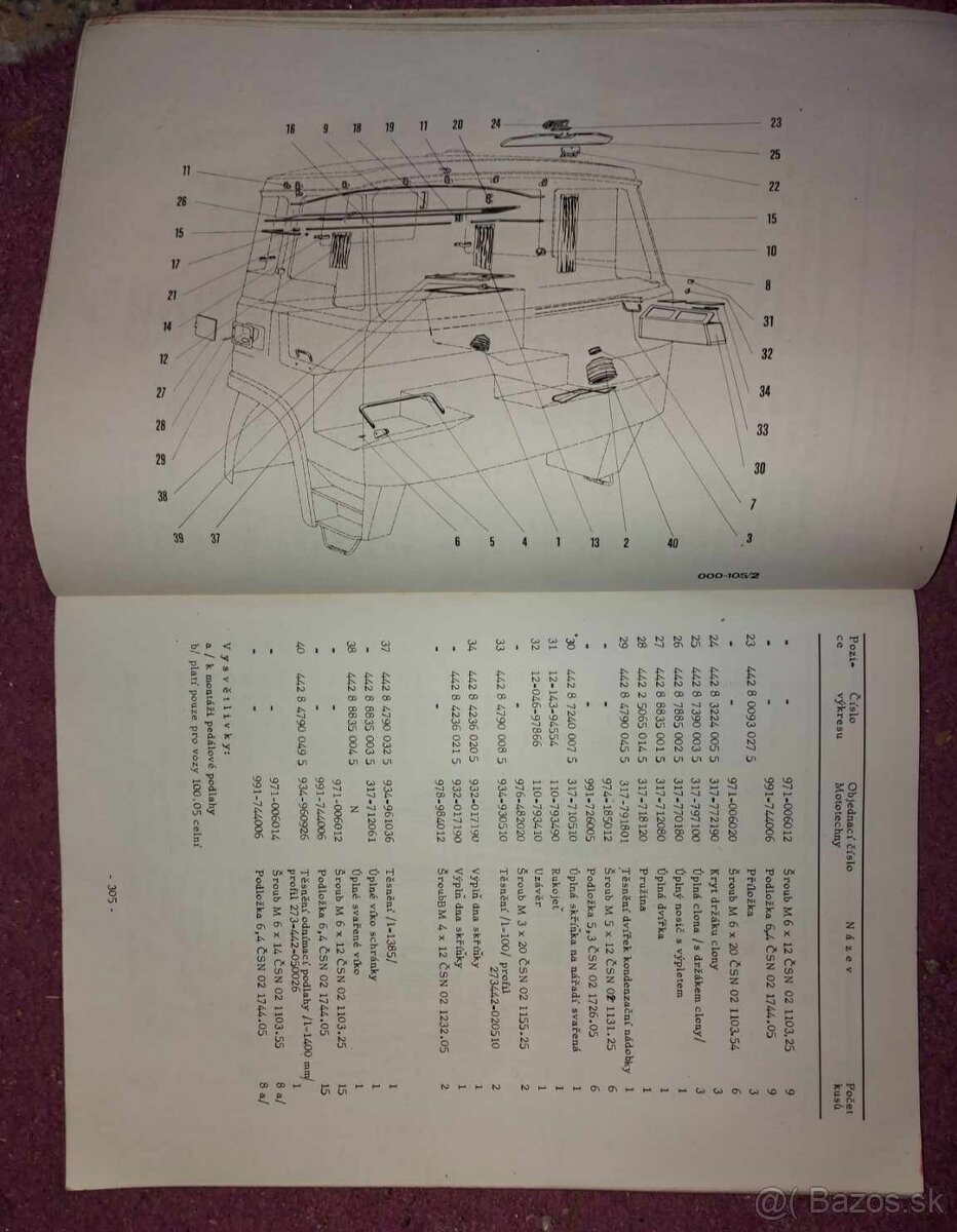 Katalogy ND - 6