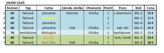 Dvere použité aj nové. - 6