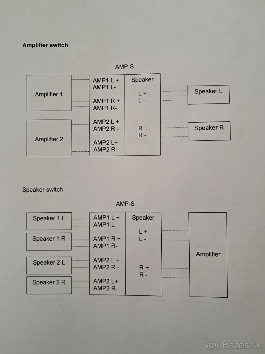 Predám prepínač Dynavox AMP-S MKII - 6