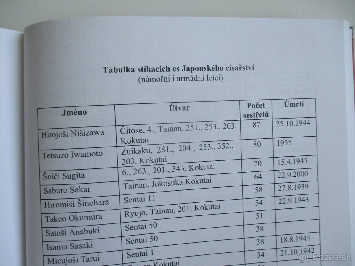 Kniha Zera nad Pacifikem - 6