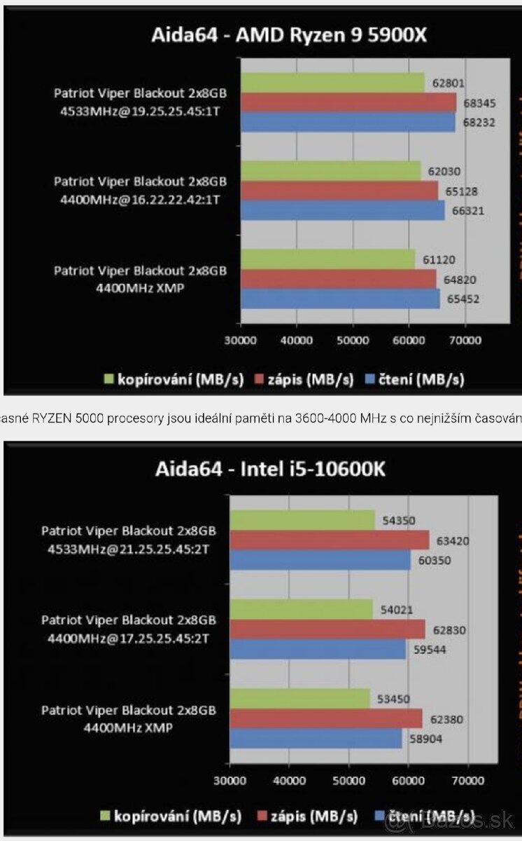4x8gb ddr4 4400 mhz chipi samsung b-die - 6