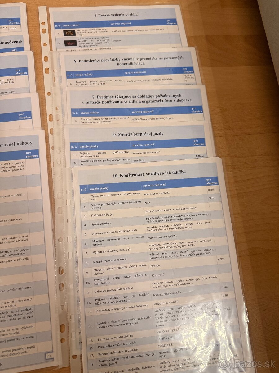 Nové pravidlá cestnej premávky platné od 1.1.2023+ Testy - 6