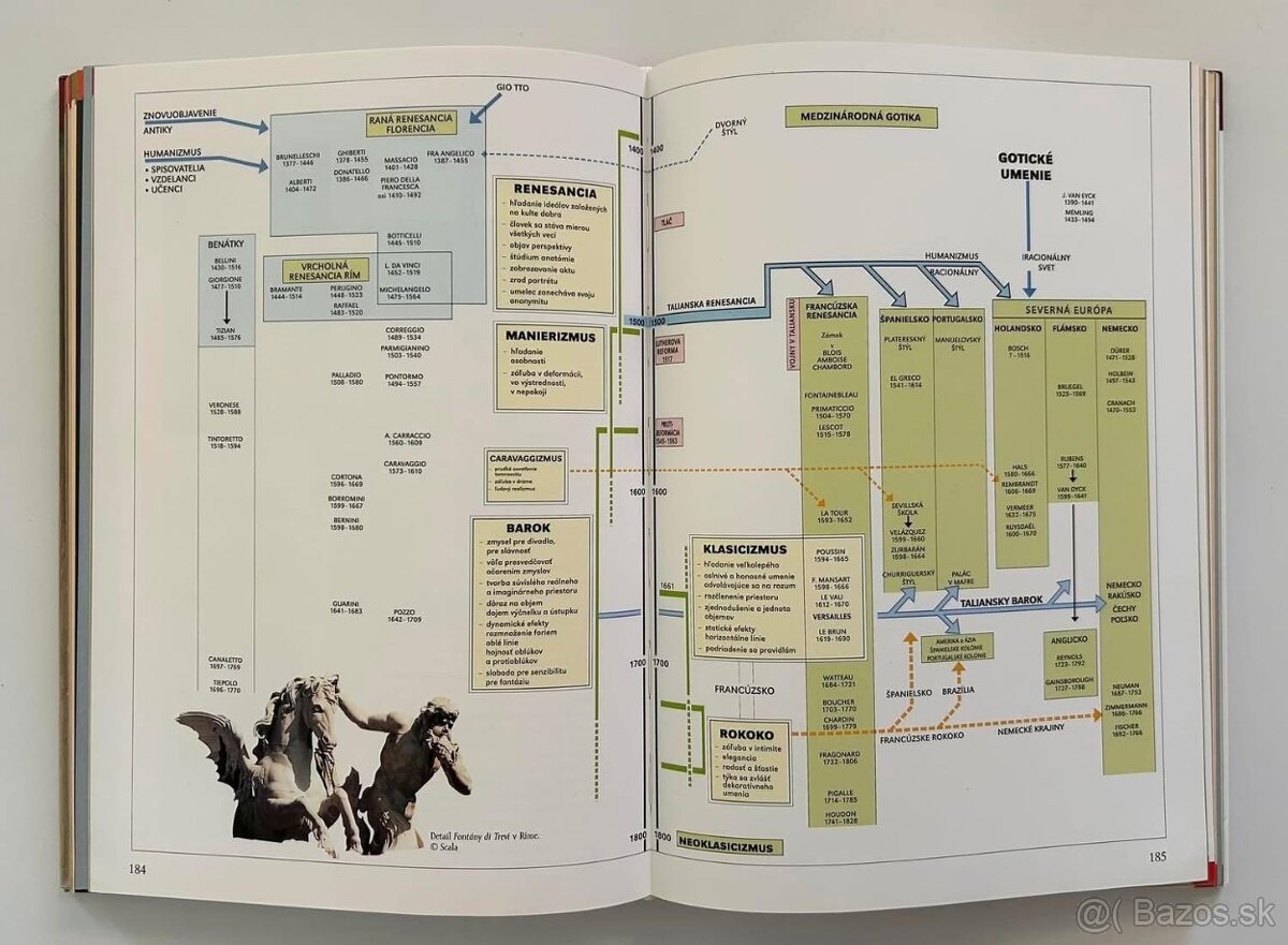 DEJINY UMENIA + DEJINY EURÓPY - 6