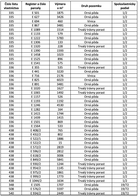Dražice – 142.000 m2 ORNÁ PÔDA - 6