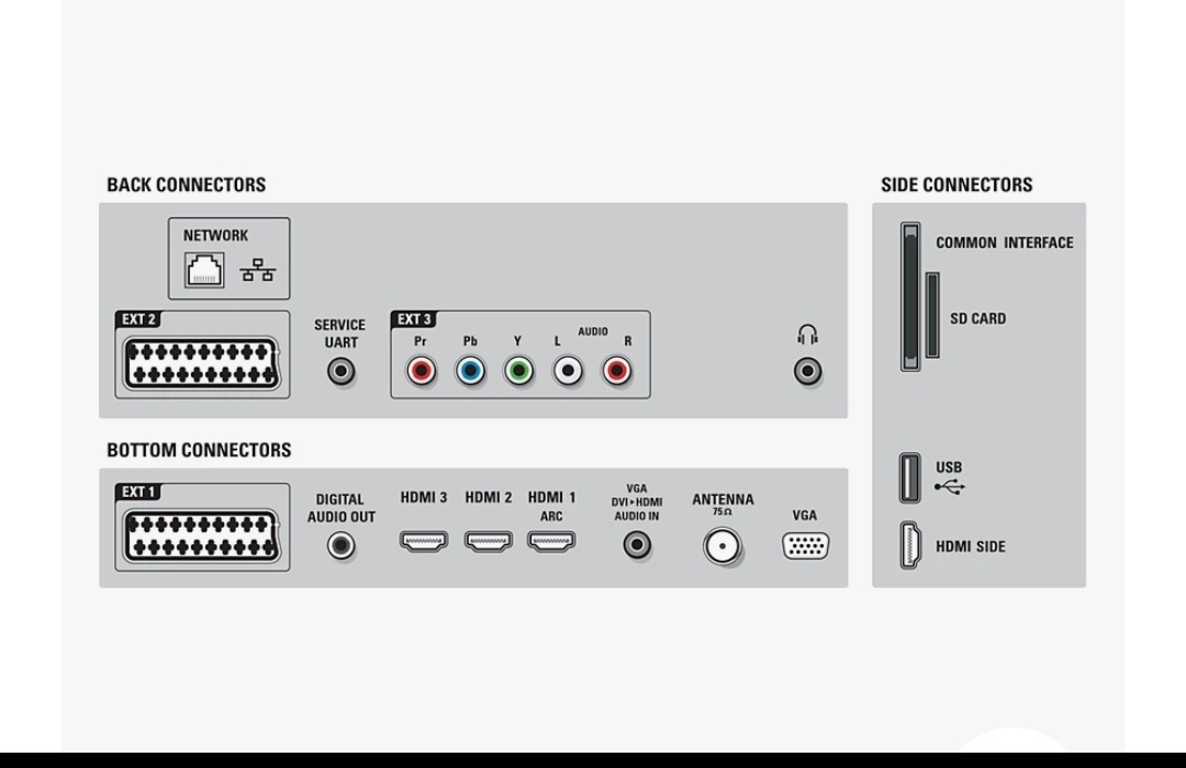 Televízor Philips - 6