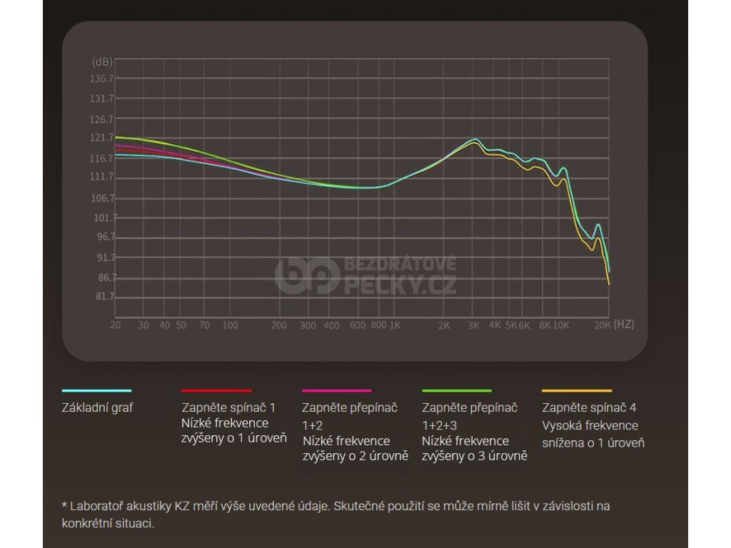 KZ ZS10 Pro drátová sluchátka - 6