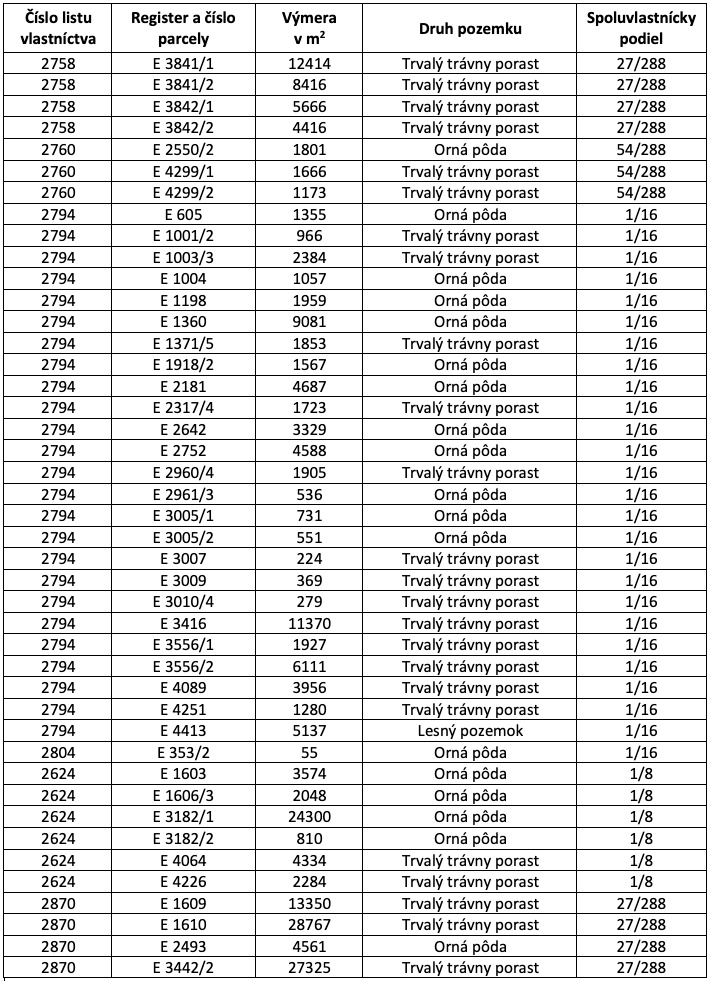 Rejdová – 60.600 m2 PÔDA v prebiehajúcich pozemk. úpravách - 6