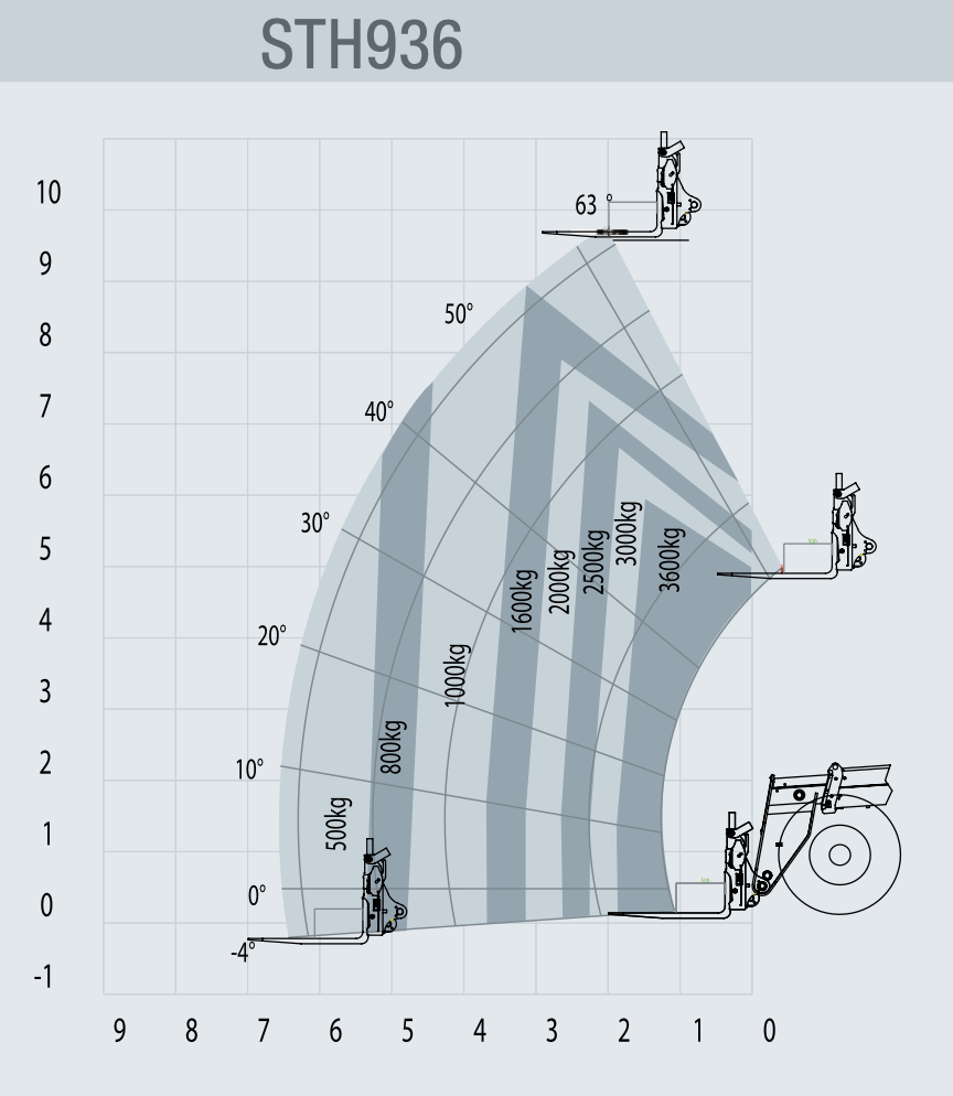 SANY Teleskopický manipulátor (6/7/9/14/18 m) - 6