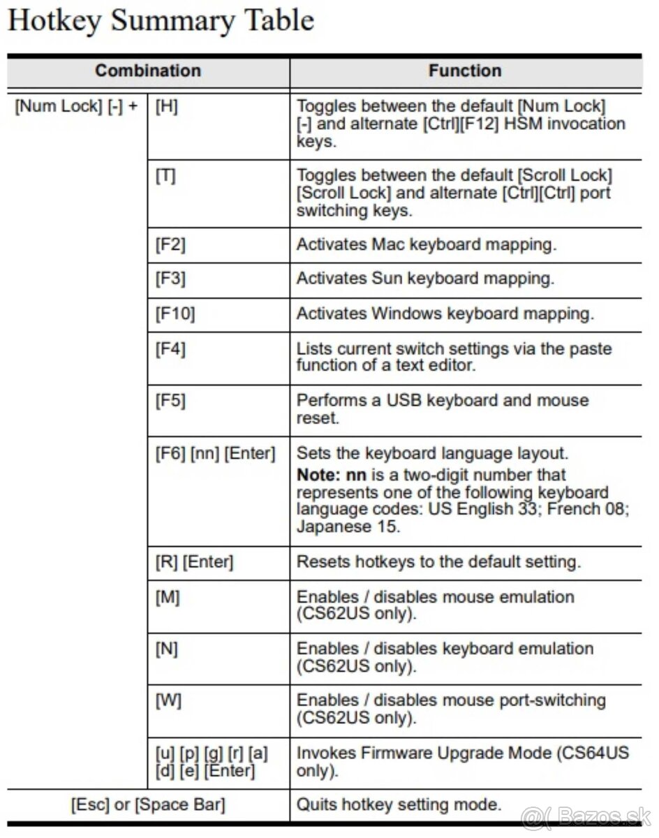 ✔️ Prepinac na 2 pc - 6