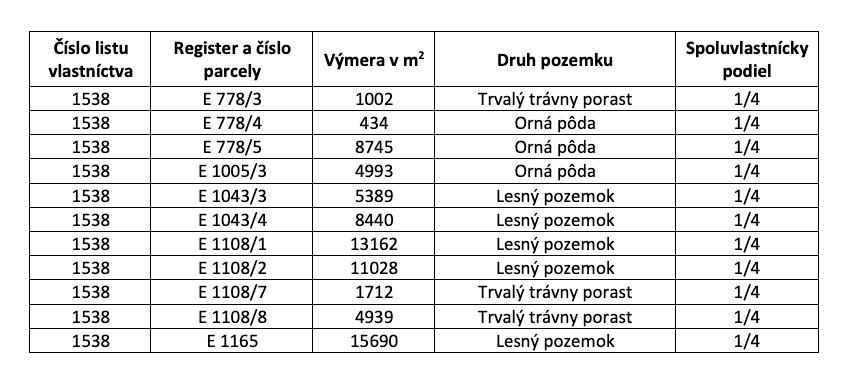 Podhradie (MT) – 19.000 m2 ORNÁ PÔDA a LES v komasácii - 6