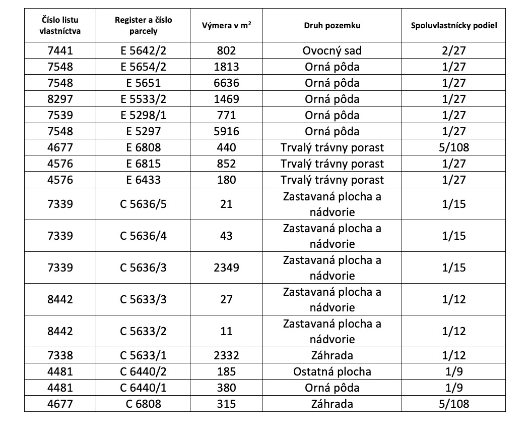 Krajné – 1168 m2 POZEMKY v pozemkových úpravách - 6
