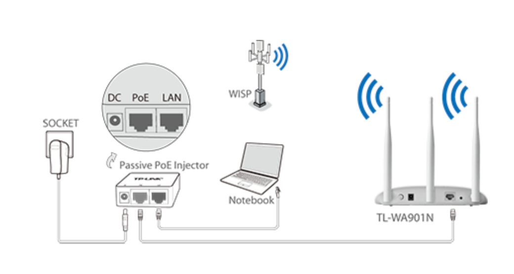 TP-WA901N Bezdrotovy pristupovy bod N 450 Mb/s - 6